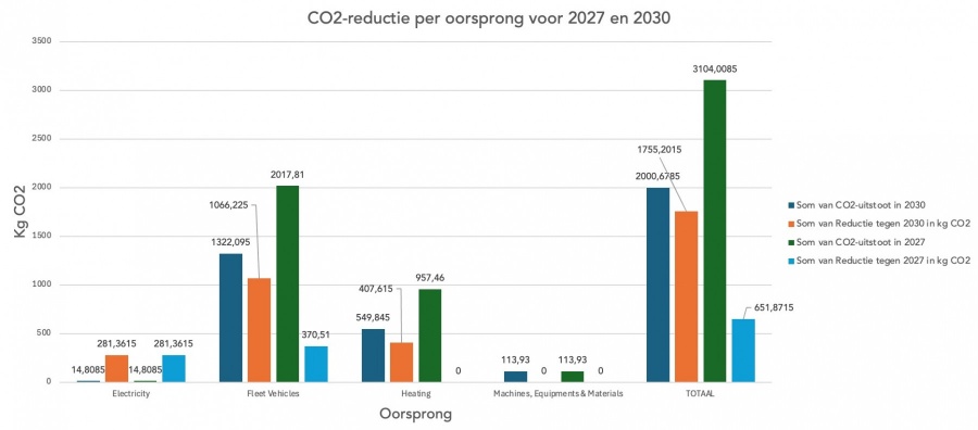 Eerste voortgangsrapport van Group Monument beschikbaar